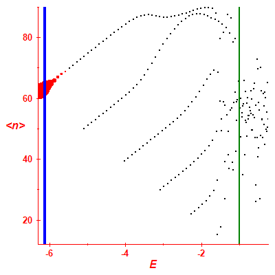 Peres lattice <N>